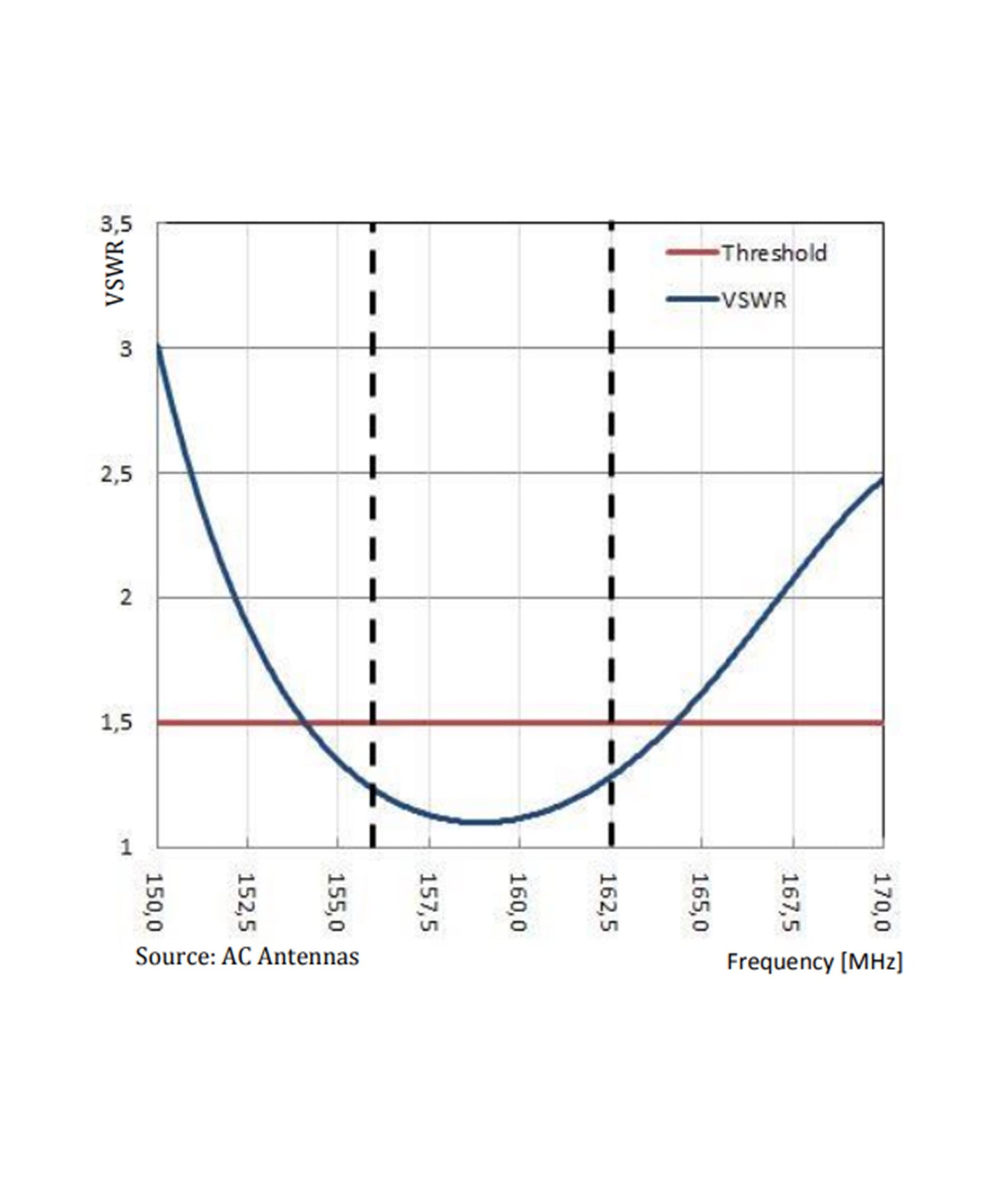Photo of AC Antennas CX3 5/8-10 VHF Antenna