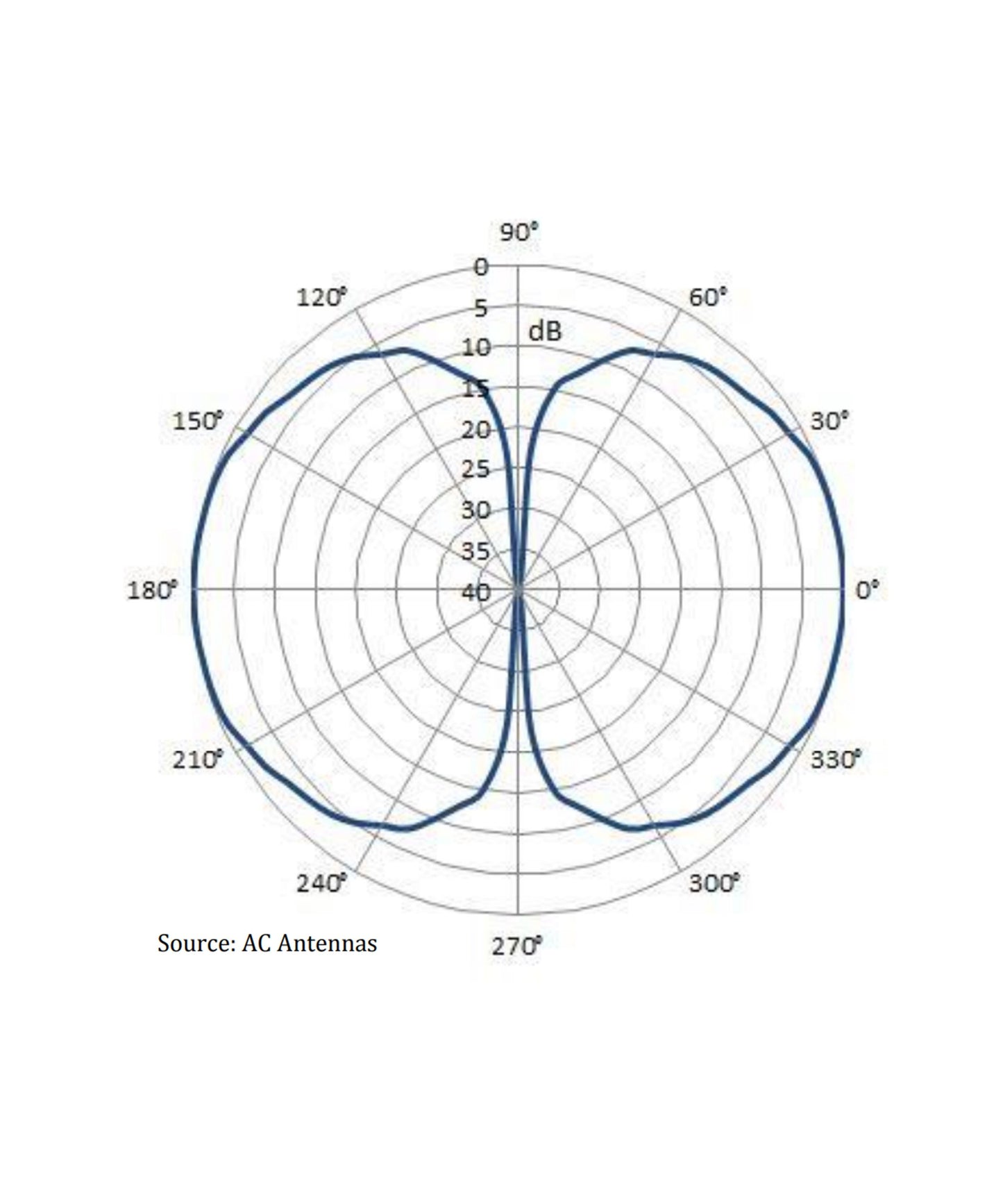 Photo of AC Antennas CX4-11 VHF Antenna