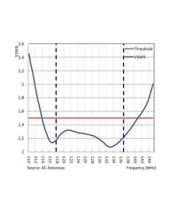 Photo of AC Antennas CX4-9 VHF Antenna