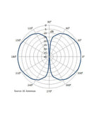 Photo of AC Antennas CX4-9 VHF Antenna