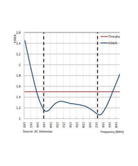 Photo of AC Antennas CX4 VHF Antenna