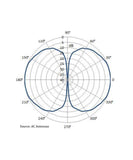 Photo of AC Antennas CX4 VHF Antenna